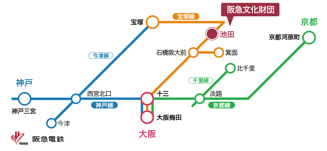 図：電車でお越しの場合